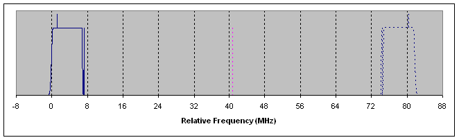 Analogue TV channel with L.O. and image channel