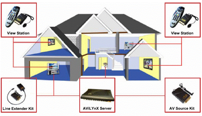 AviLynx System