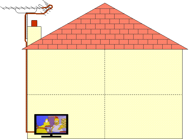 Basic TV Aerial Configuration