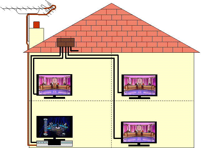 TV Aerial Distribution with Additional Analogue Channel