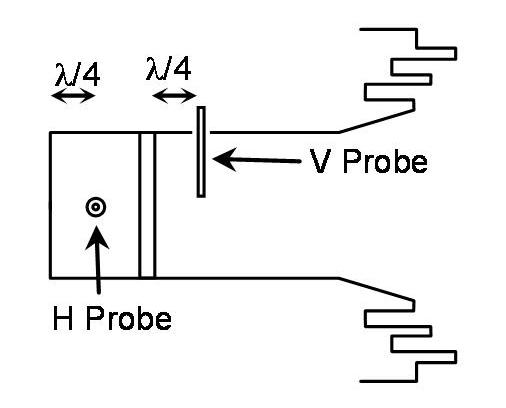 LNB input waveguide (sketch)