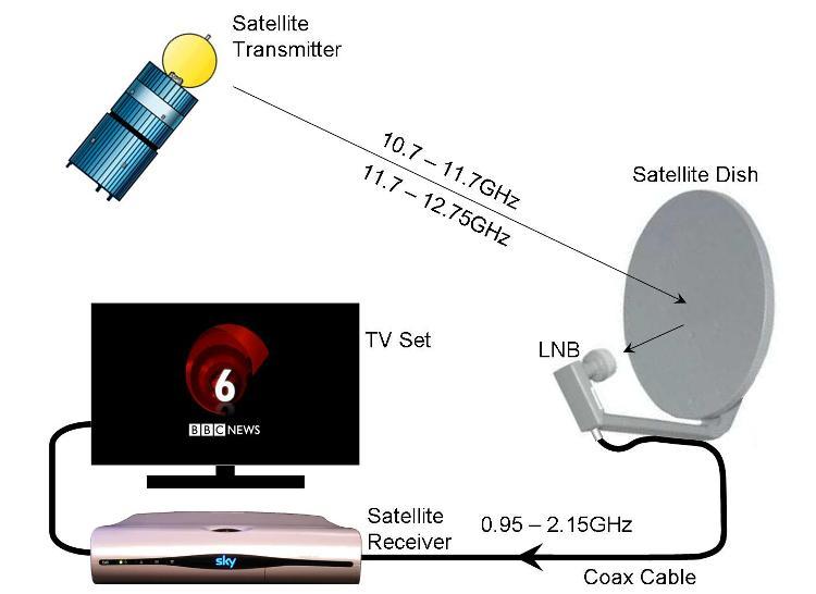 Satellite system